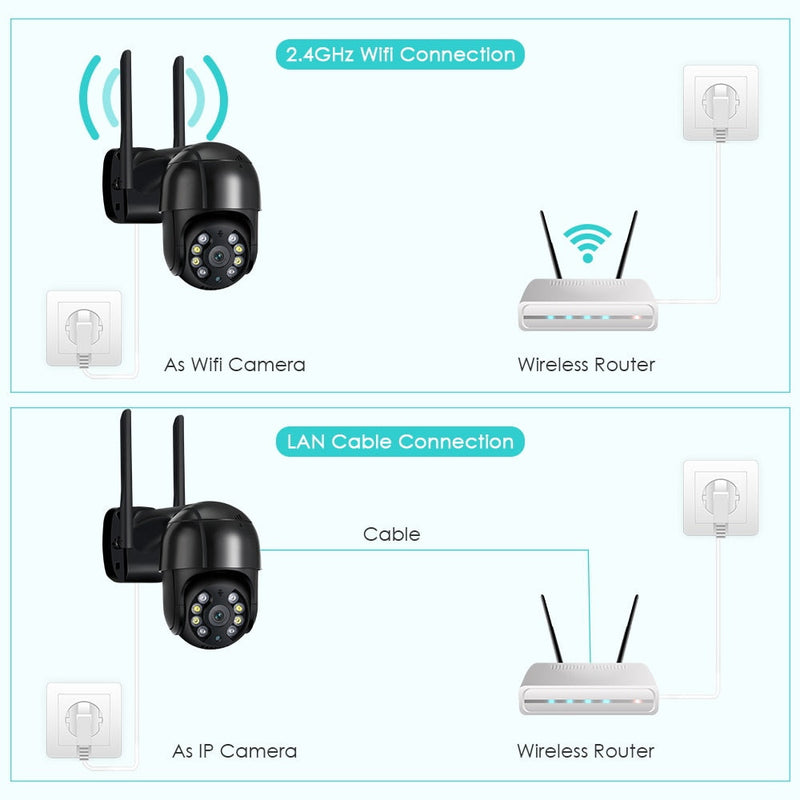 Caméra de surveillance connectée 1080p